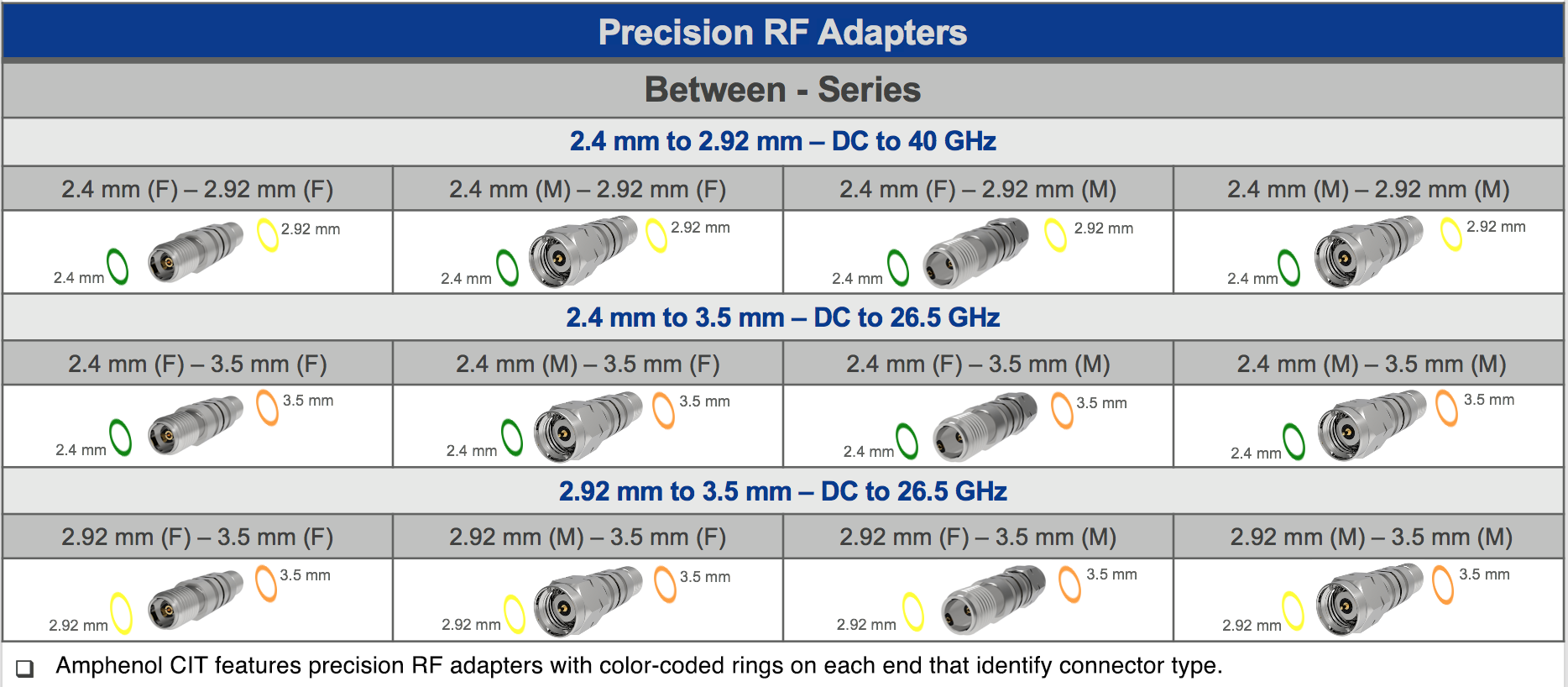 Precision RF Adapters